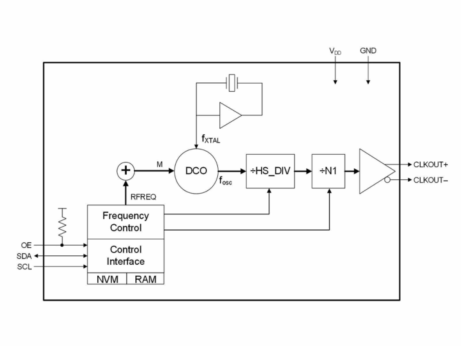 Минимальное управление. WAVELIGHT pre/DAC. CW управляющего. SCL Control.